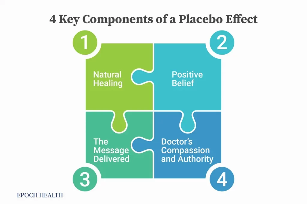 4-fontes-efeitos-placebos