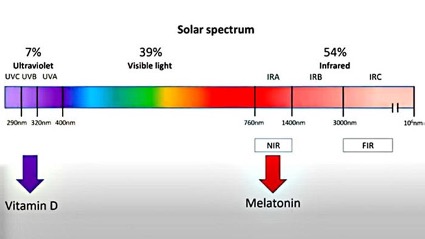 ESPECTROSOLAR DR NASSER